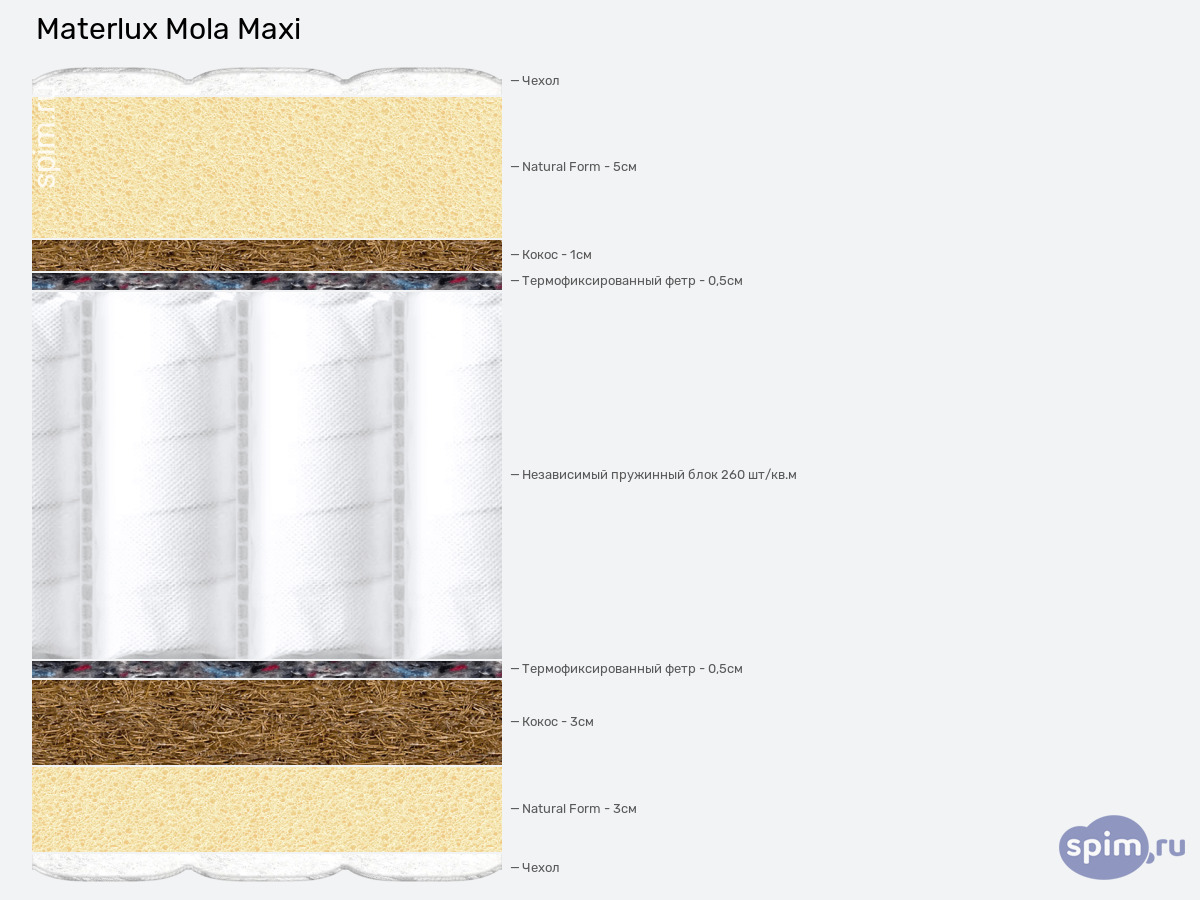 ����� ������� ������� Materlux Mola Maxi � �������