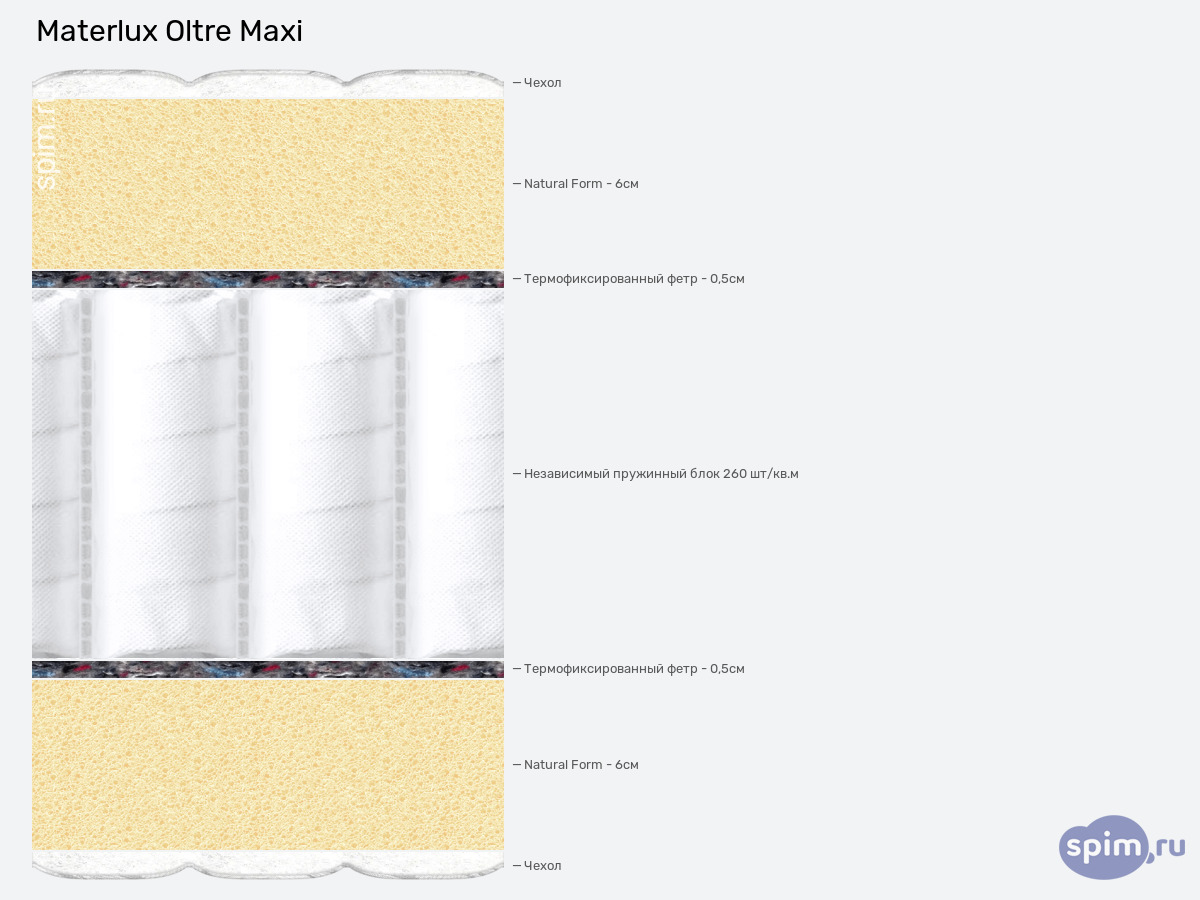 ����� ������� ������� Materlux Oltre Maxi � �������