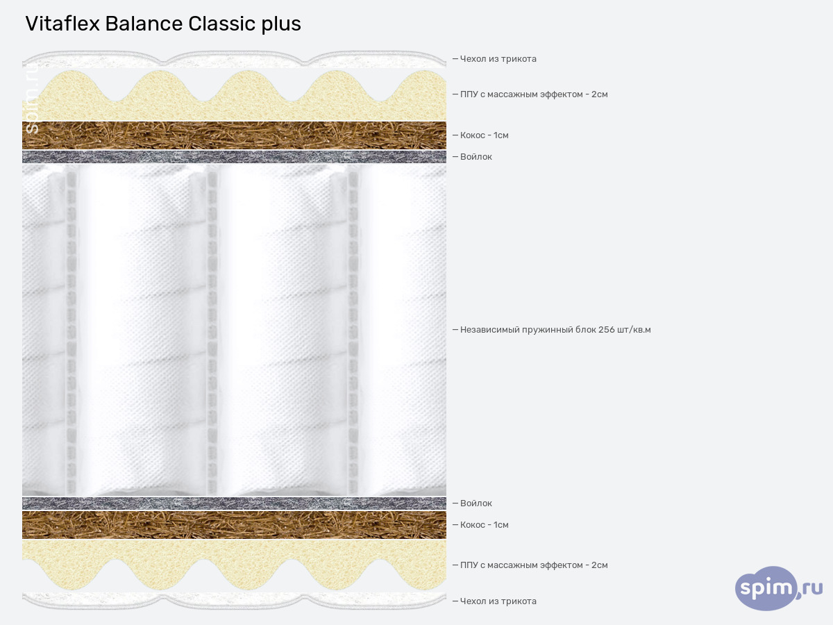 ����� ������� ������� Vitaflex Balance Classic plus � �������
