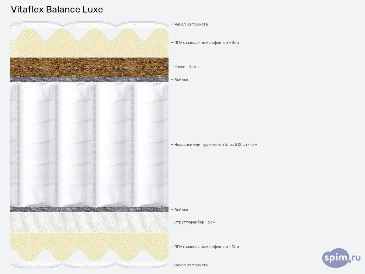 ����� ������� ������� Vitaflex Balance Luxe � �������