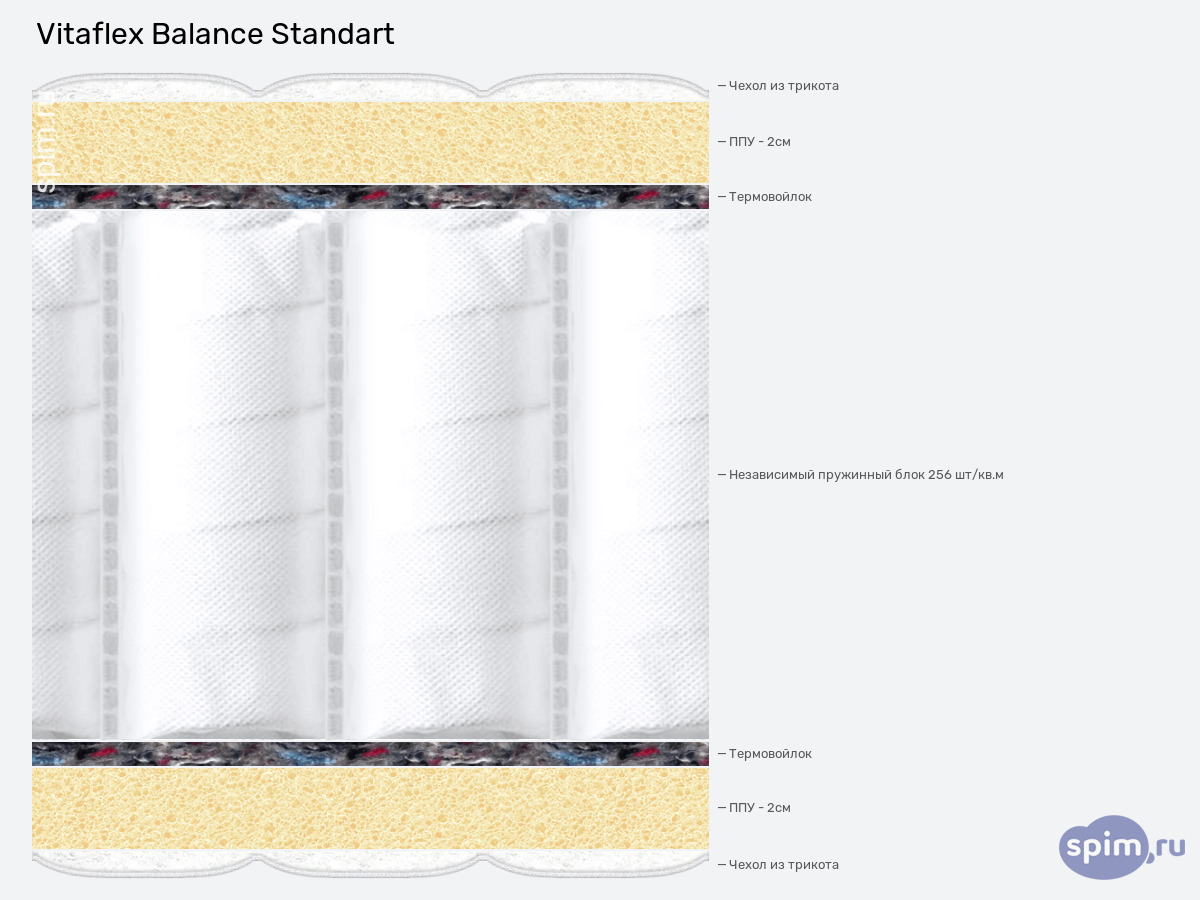����� ������� ������� Vitaflex Balance Standart � �������