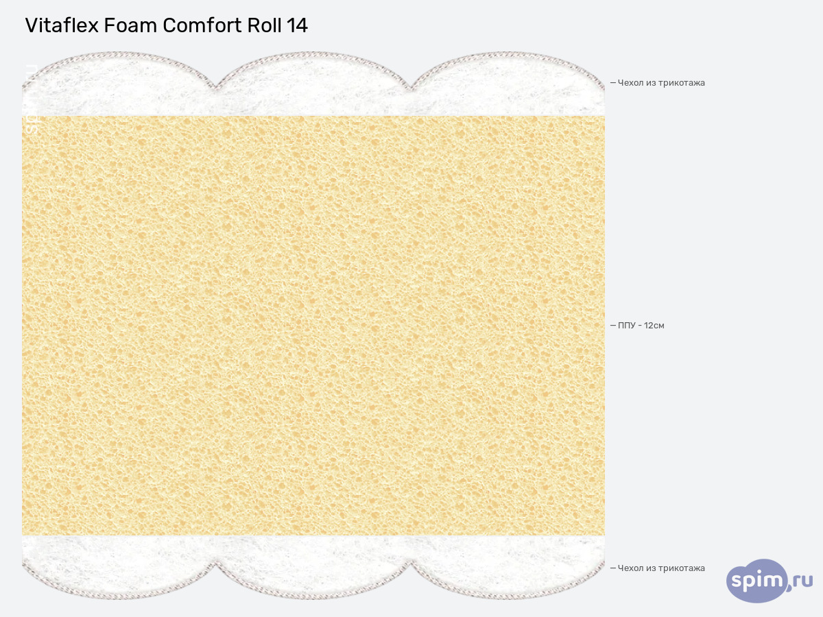 ����� ������� ������� Vitaflex Foam Comfort Roll 14 � �������