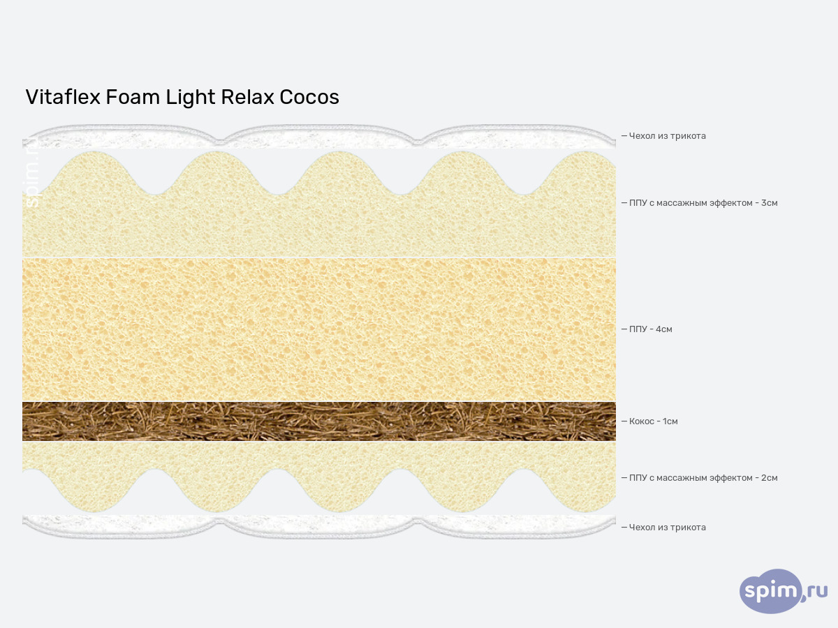 ����� ������� ������� Vitaflex Foam Light Relax Cocos � �������