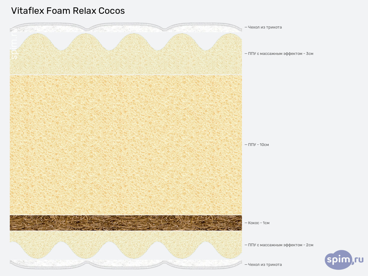 ����� ������� ������� Vitaflex Foam Relax Cocos � �������