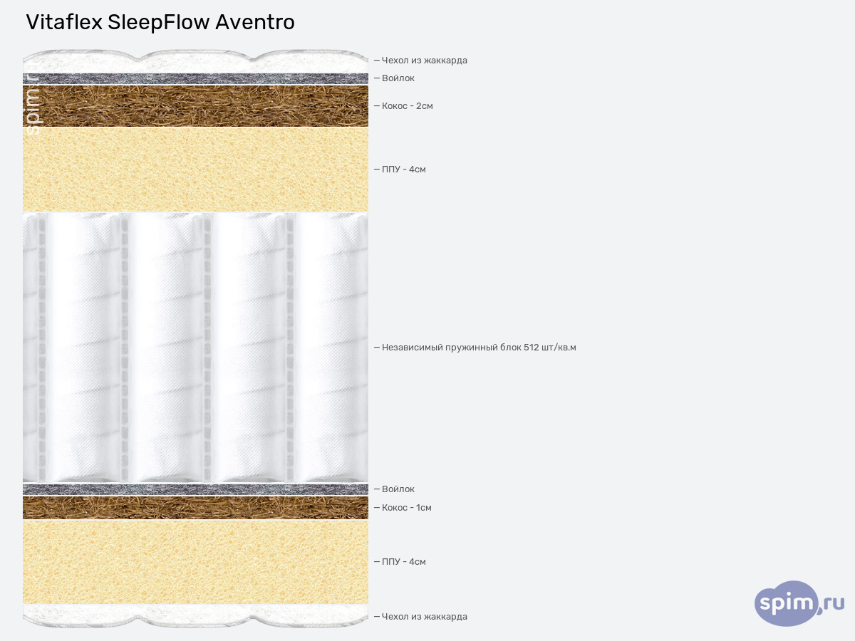 ����� ������� ������� Vitaflex SleepFlow Aventro � �������