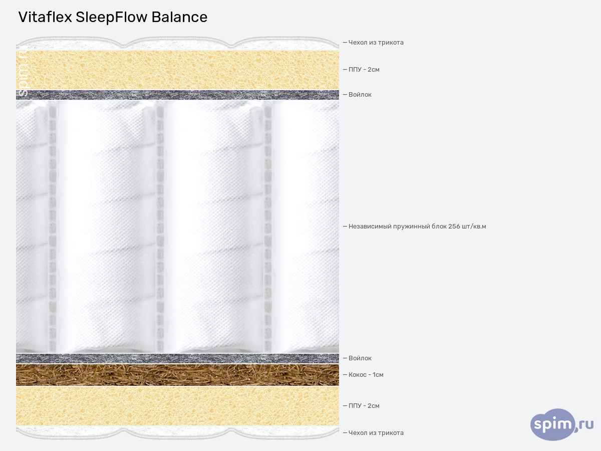 ����� ������� ������� Vitaflex SleepFlow Balance � �������