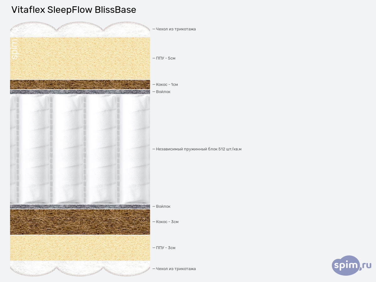 ����� ������� ������� Vitaflex SleepFlow BlissBase � �������