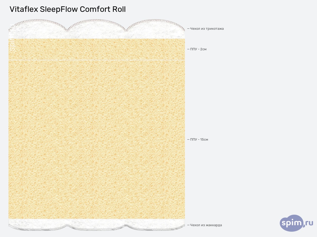 ����� ������� ������� Vitaflex SleepFlow Comfort Roll � �������