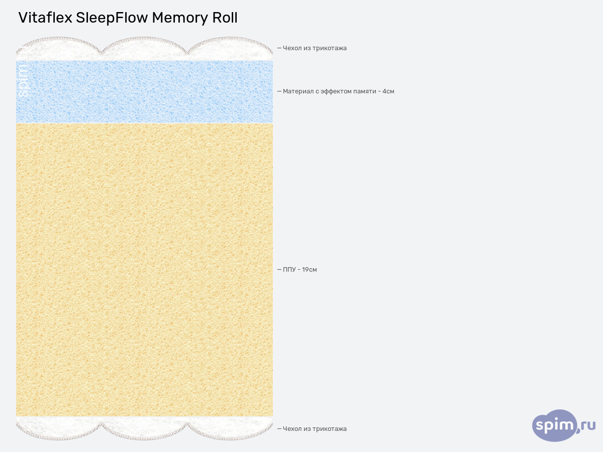 ����� ������� ������� Vitaflex SleepFlow Memory Roll � �������