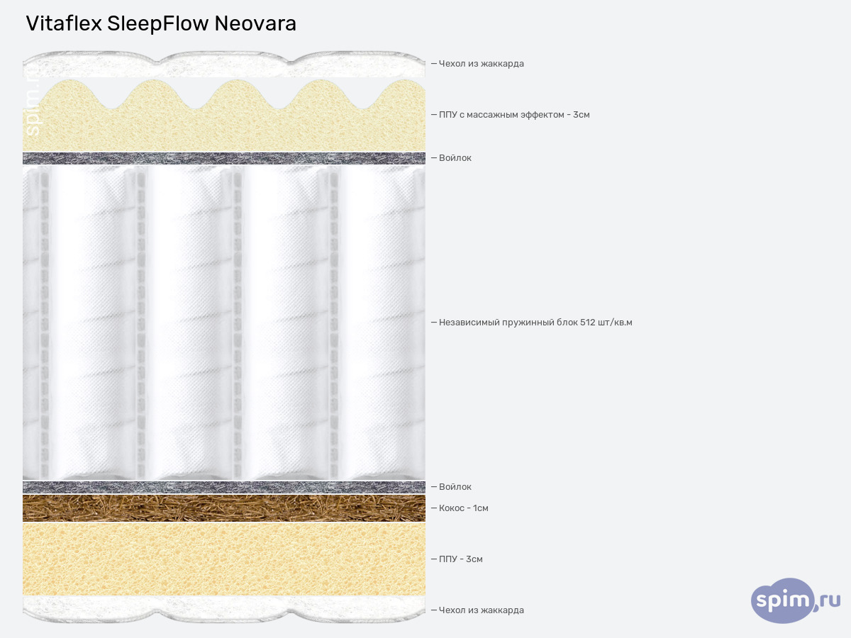 ����� ������� ������� Vitaflex SleepFlow Neovara � �������