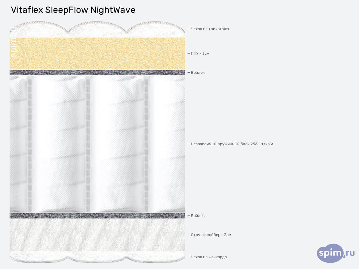 ����� ������� ������� Vitaflex SleepFlow NightWave � �������