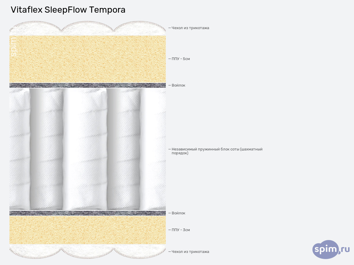 ����� ������� ������� Vitaflex SleepFlow Tempora � �������