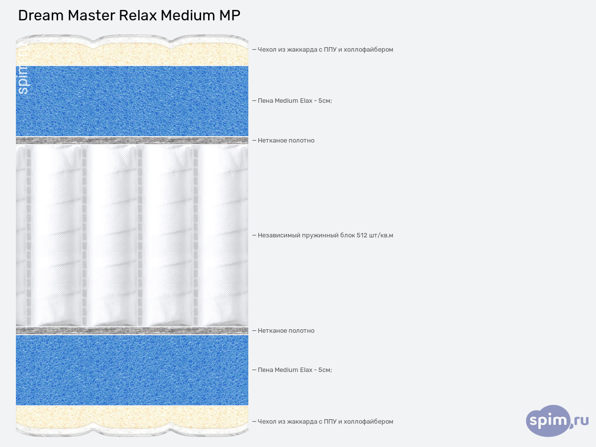 ����� ������� ������� Dream Master Relax Medium MP � �������