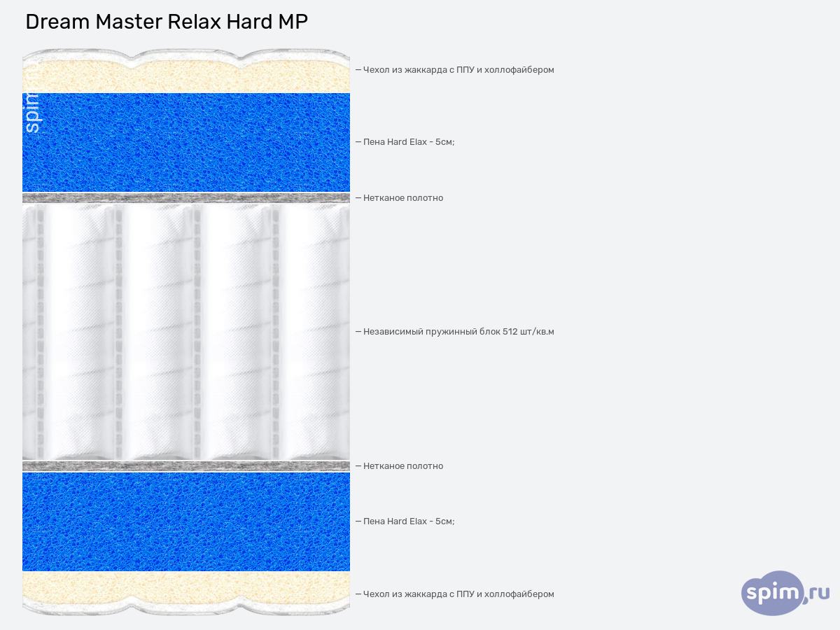 ����� ������� ������� Dream Master Relax Hard MP � �������