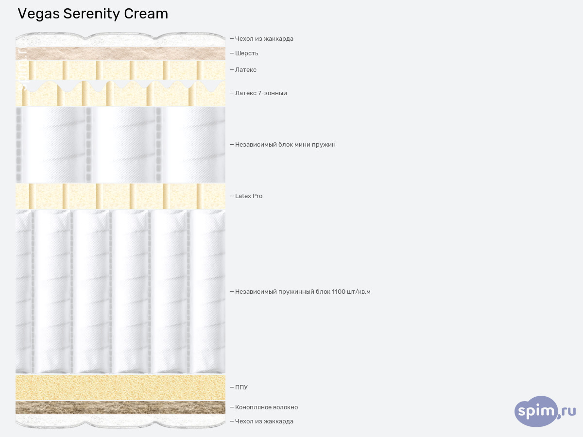 ����� ������� ������� Vegas Serenity Cream � �������