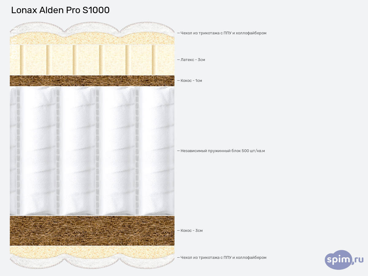 ����� ������� ������� Lonax Alden Pro S1000 � �������