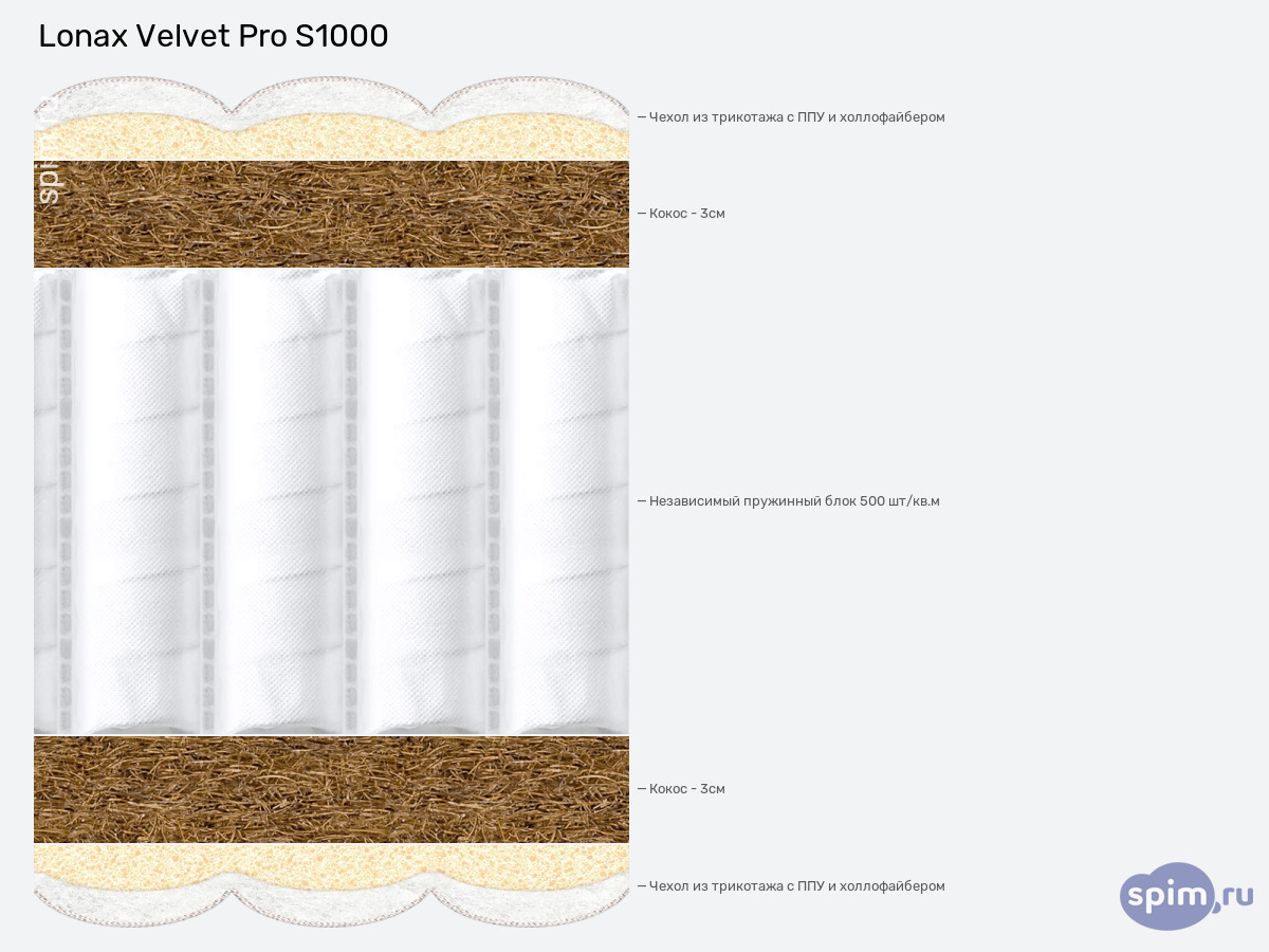 ����� ������� ������� Lonax Velvet Pro S1000 � �������