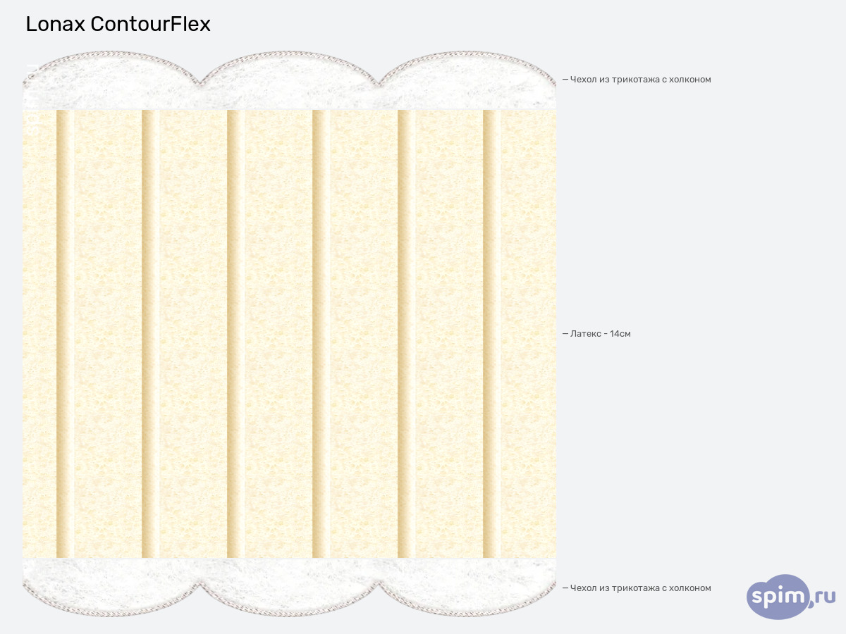 ����� ������� ������� Lonax ContourFlex � �������