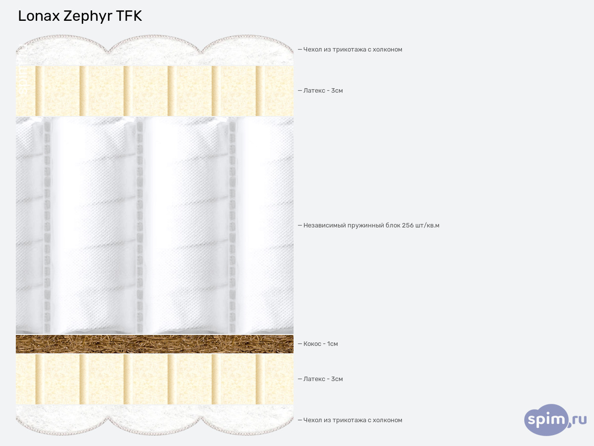 ����� ������� ������� Lonax Zephyr TFK � �������