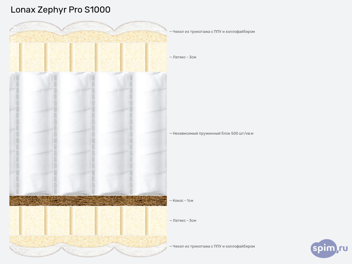 ����� ������� ������� Lonax Zephyr Pro S1000 � �������