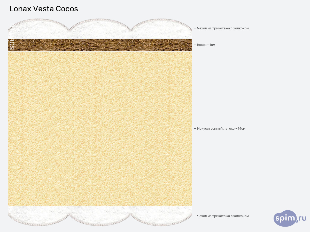 ����� ������� ������� Lonax Vesta Cocos � �������