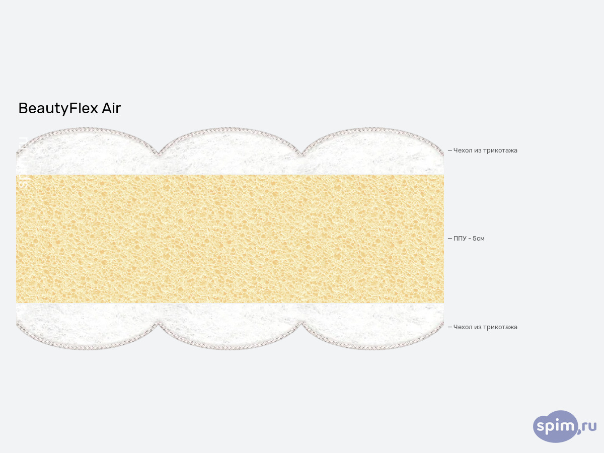����� ������� ������� BeautyFlex Air � �������