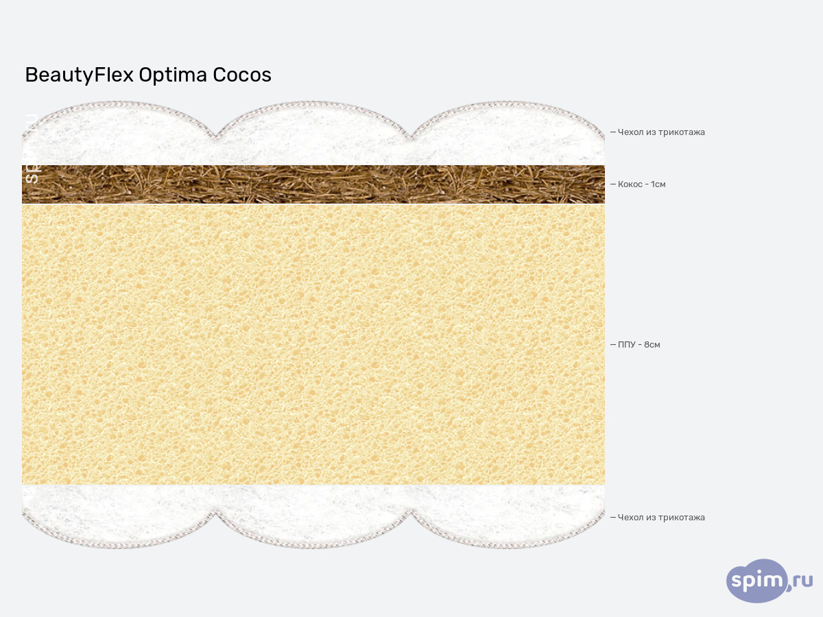 ����� ������� ������� BeautyFlex Optima Cocos � �������