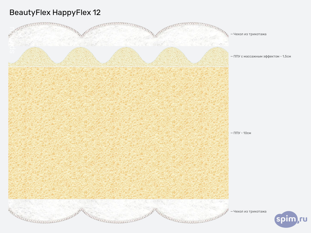 ����� ������� ������� BeautyFlex Balance Massage � �������