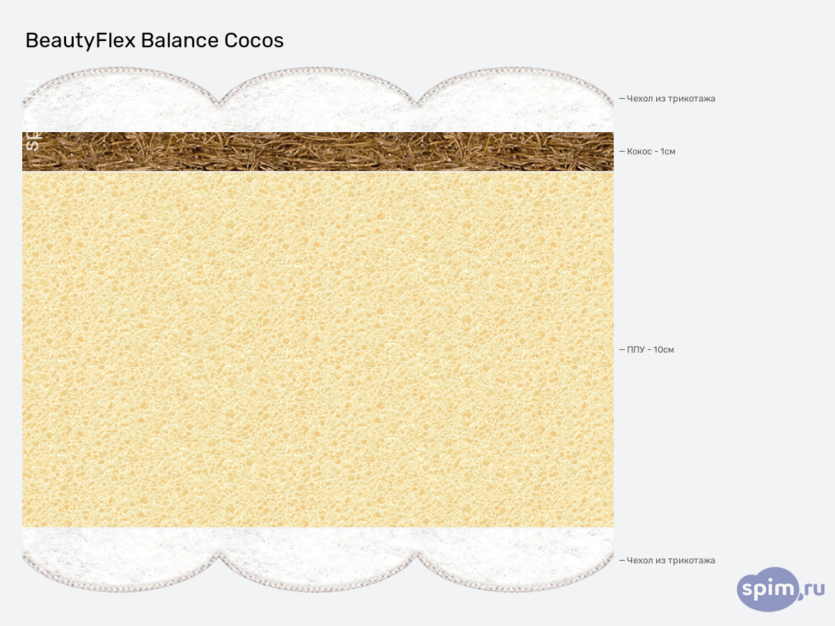 ����� ������� ������� BeautyFlex Balance Cocos � �������