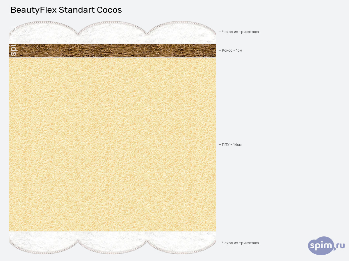 ����� ������� ������� BeautyFlex Standart Cocos � �������