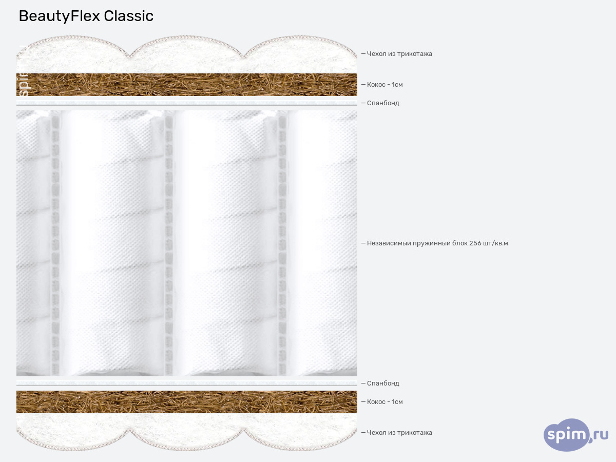 ����� ������� ������� BeautyFlex Classic � �������