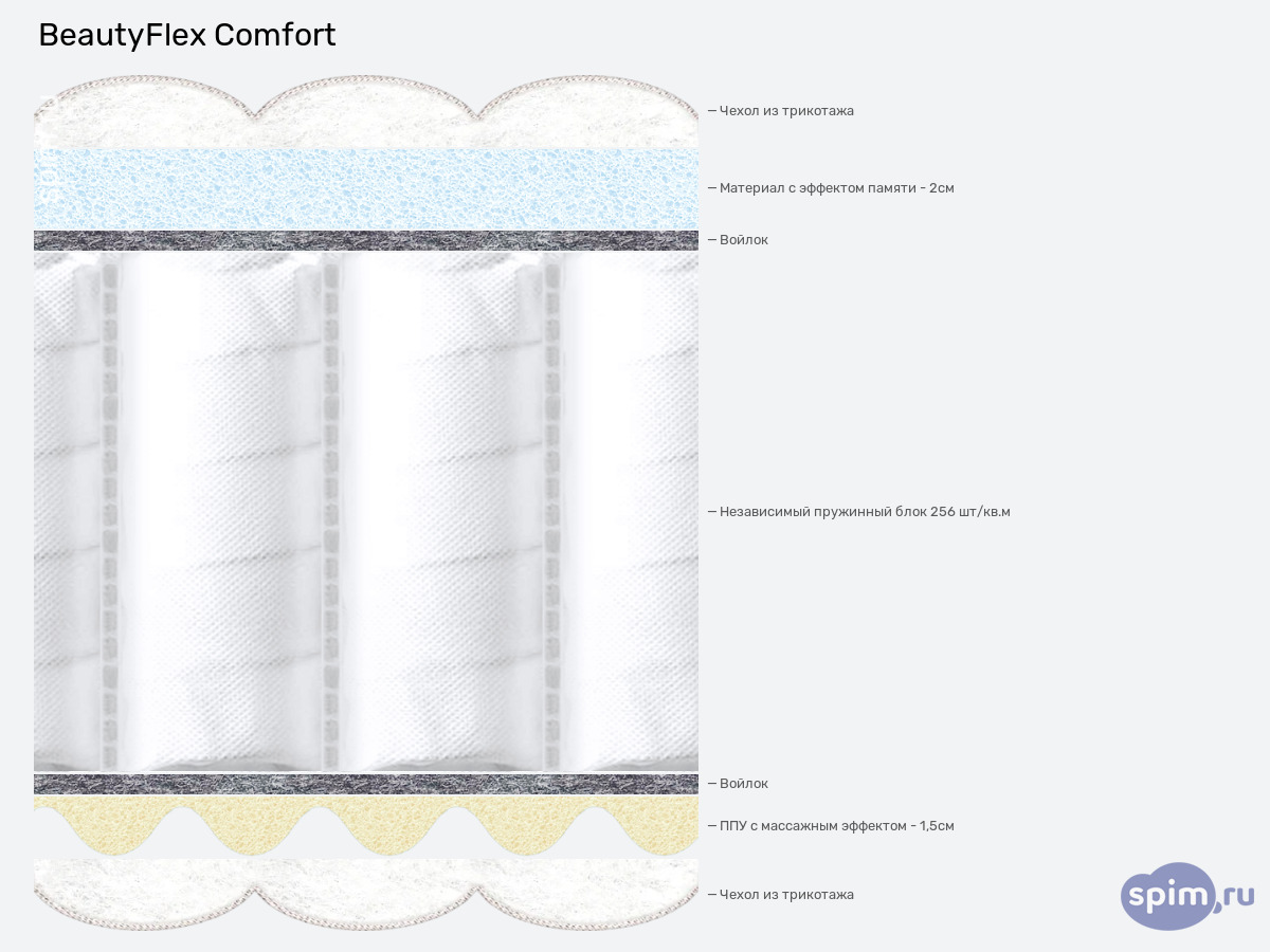 ����� ������� ������� BeautyFlex Comfort � �������