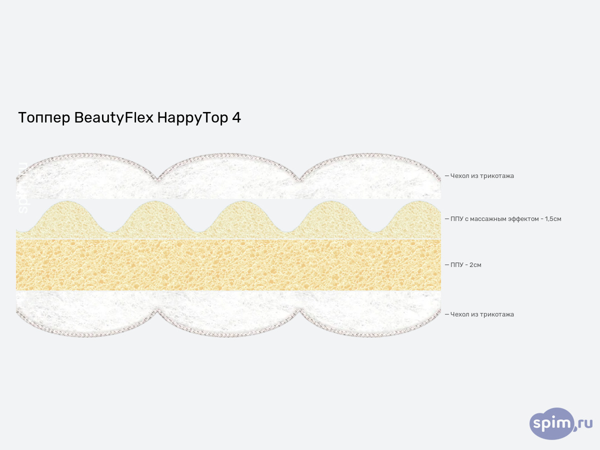 ����� ������� ������� BeautyFlex WaveTop � �������