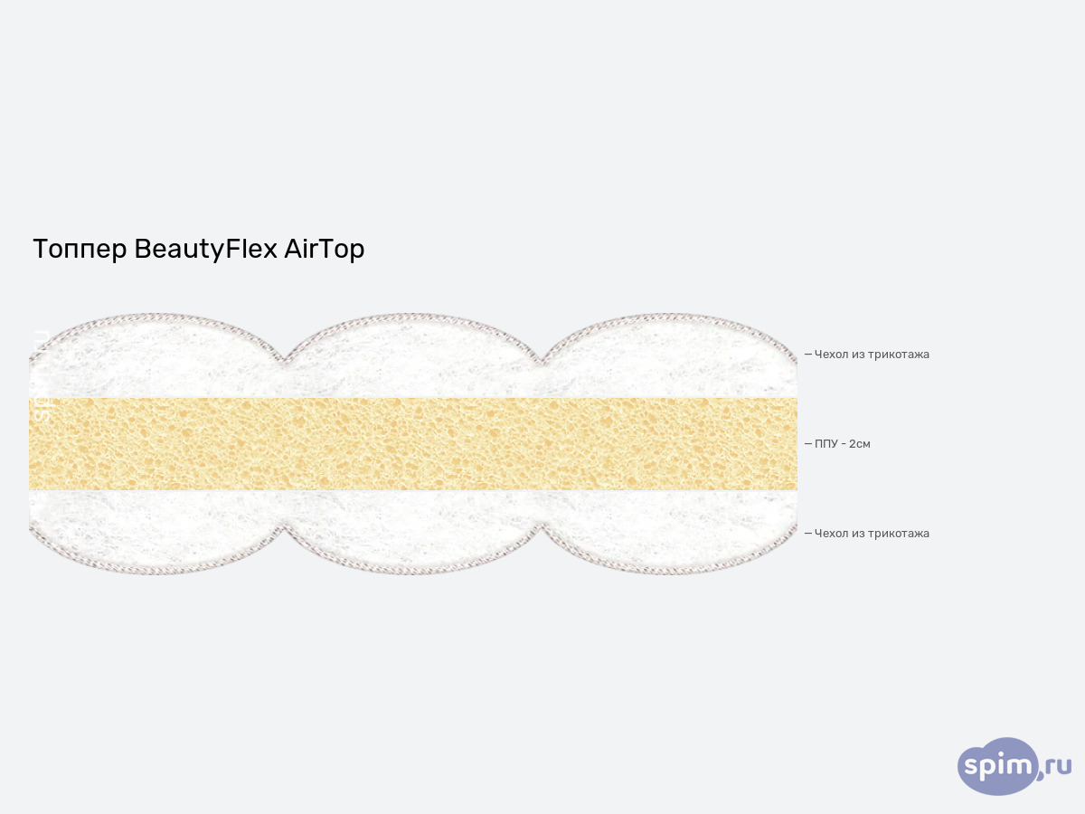 ����� ������� ������� BeautyFlex AirTop � �������