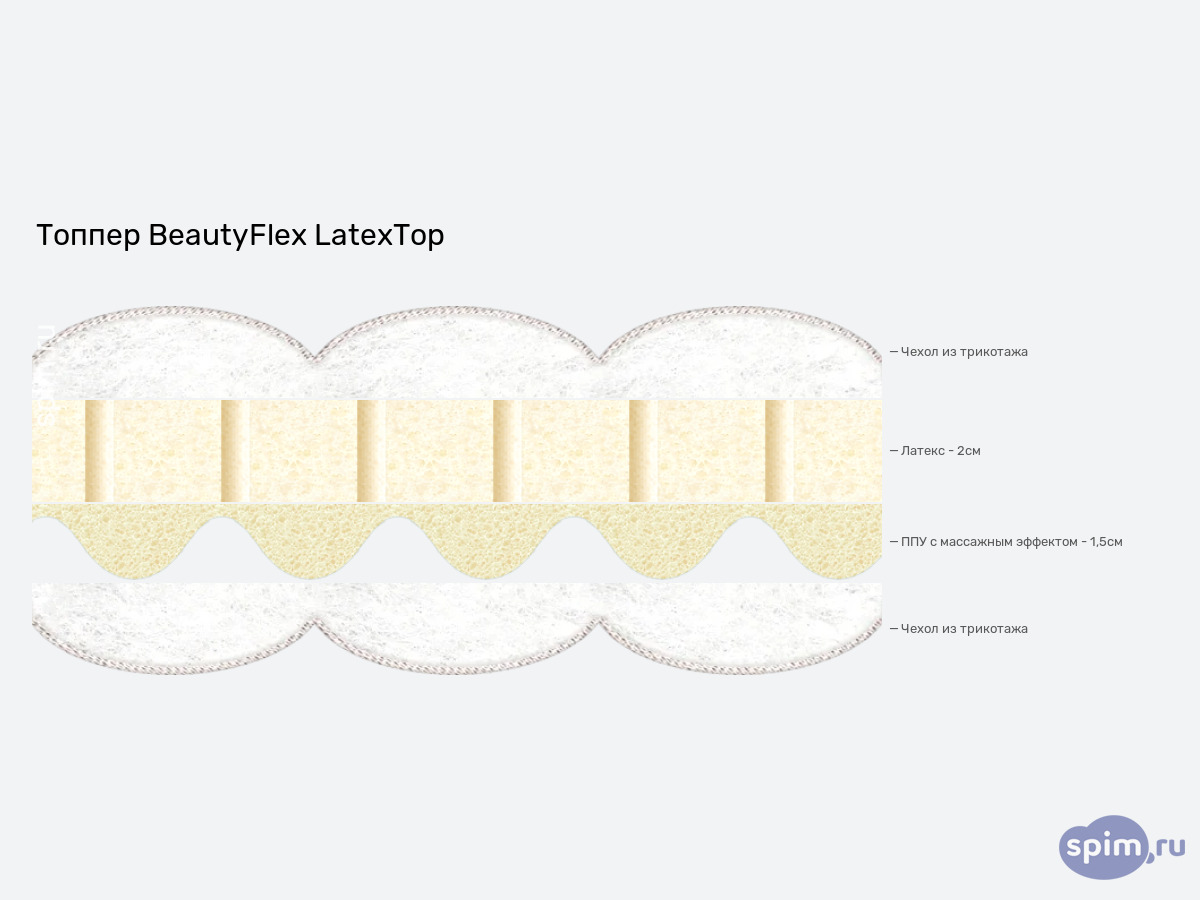 ����� ������� ������� BeautyFlex LatexTop � �������