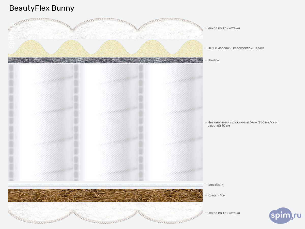 ����� ������� ������� BeautyFlex Bunny � �������