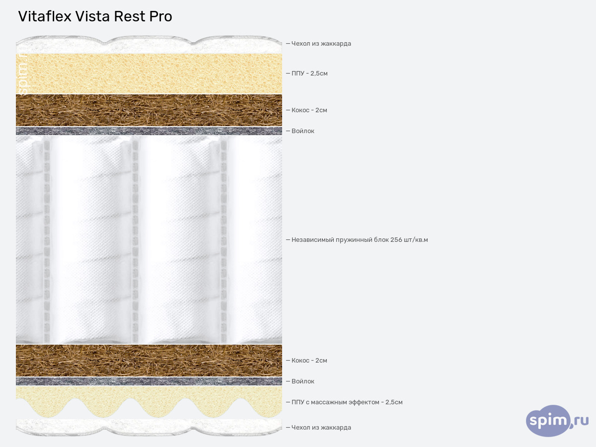 ����� ������� ������� Vitaflex Vista Rest Pro � �������