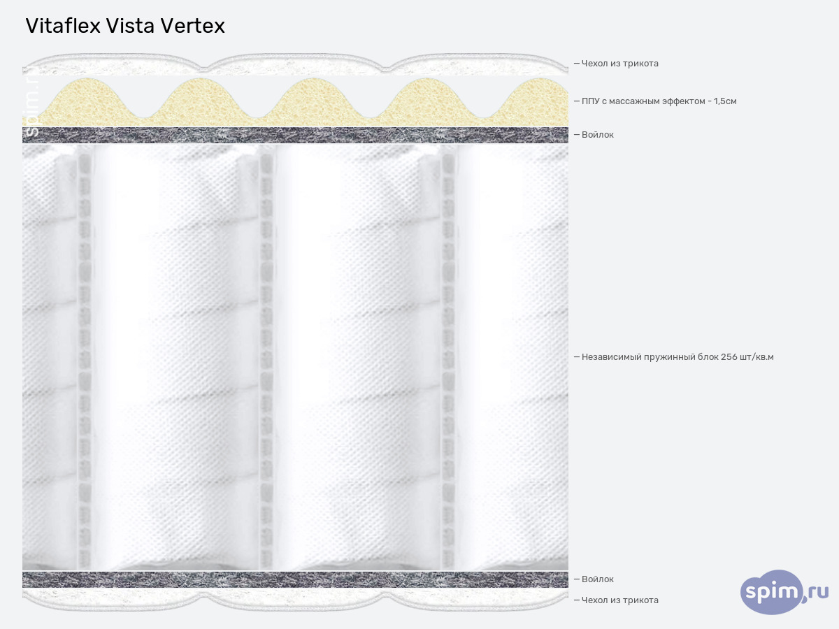 ����� ������� ������� Vitaflex Vista Vertex � �������