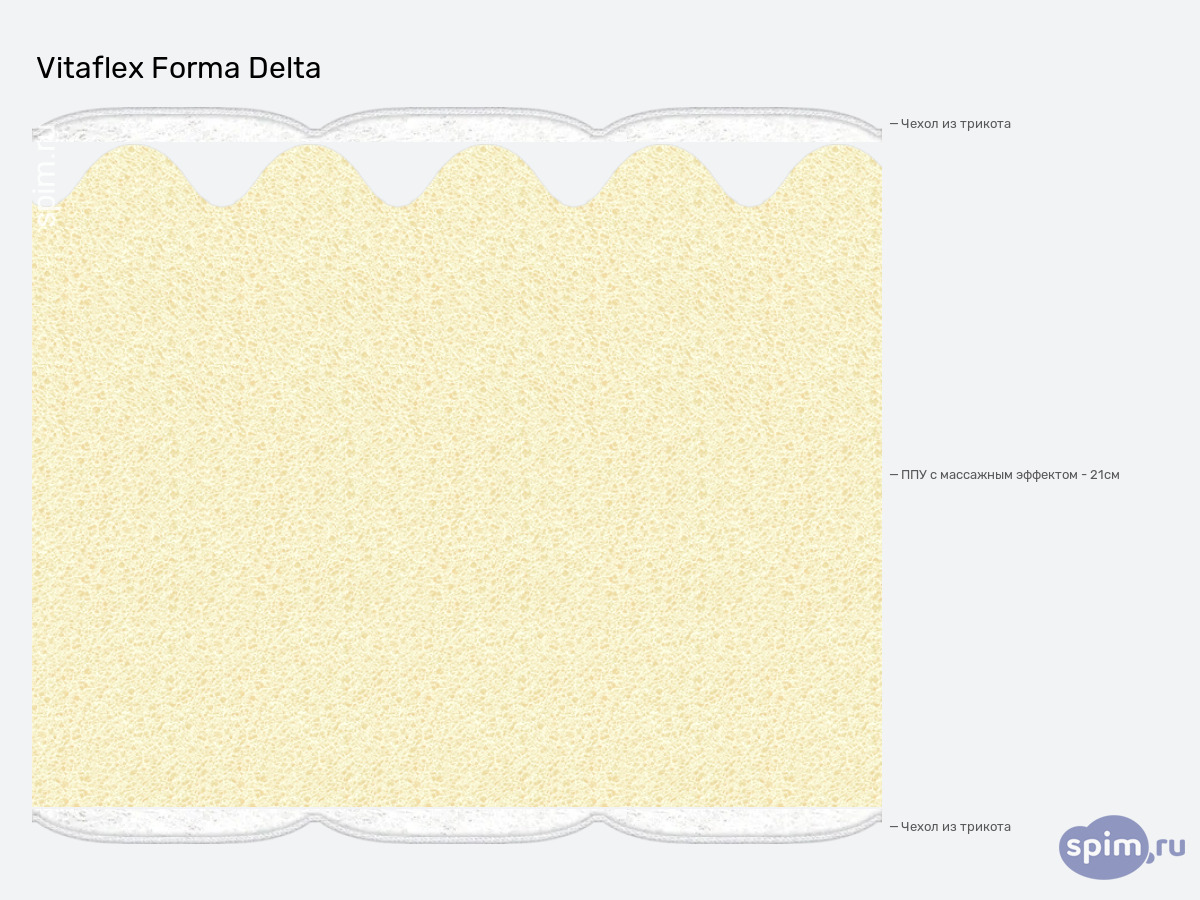 ����� ������� ������� Vitaflex Forma Delta � �������