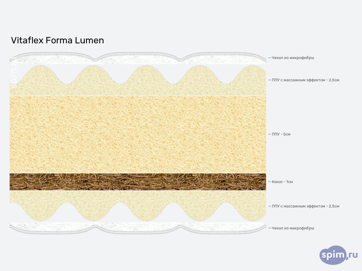 ����� ������� ������� Vitaflex Forma Lumen � �������
