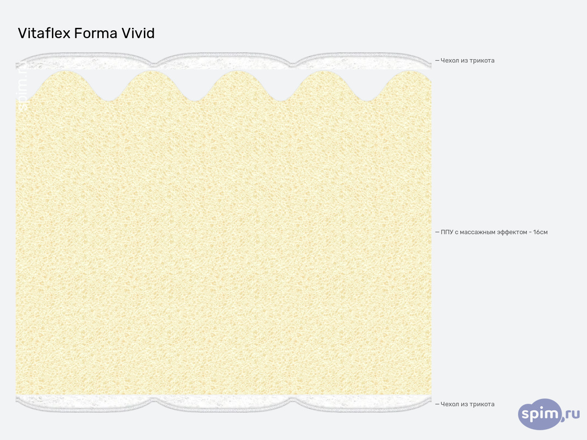 ����� ������� ������� Vitaflex Forma Vivid � �������