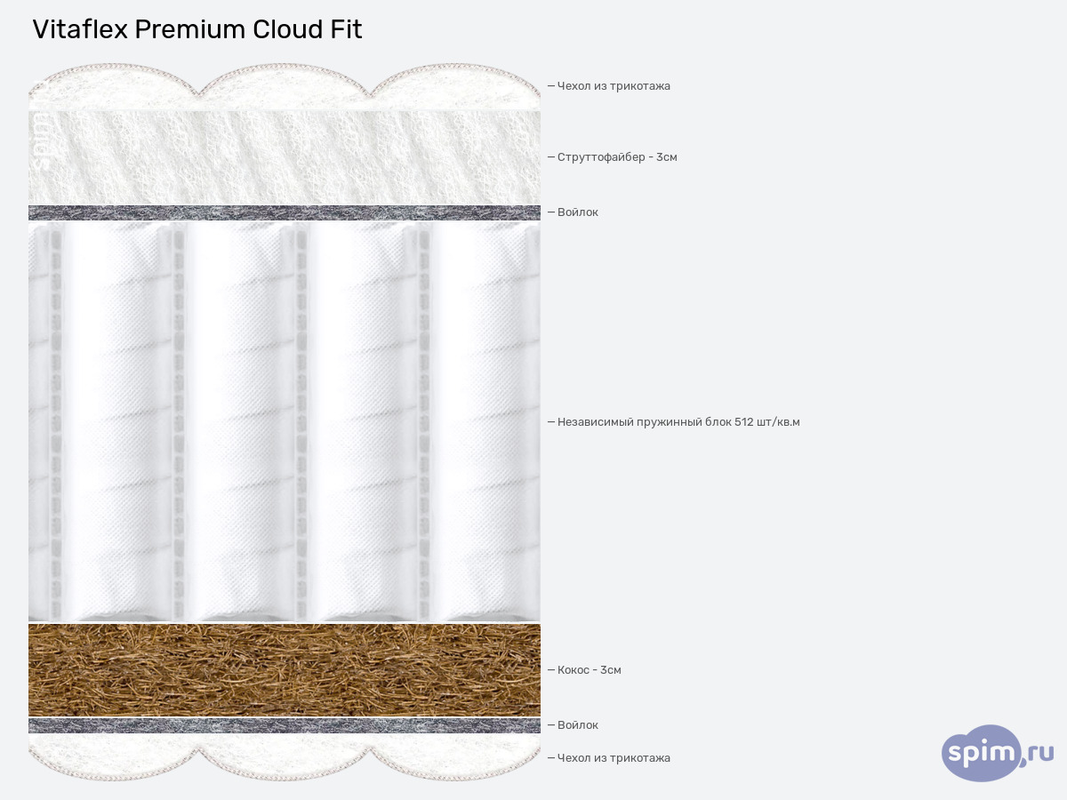 ����� ������� ������� Vitaflex Premium Cloud Fit � �������