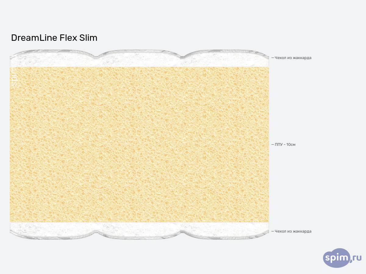 ����� ������� ������� DreamLine Flex Slim � �������