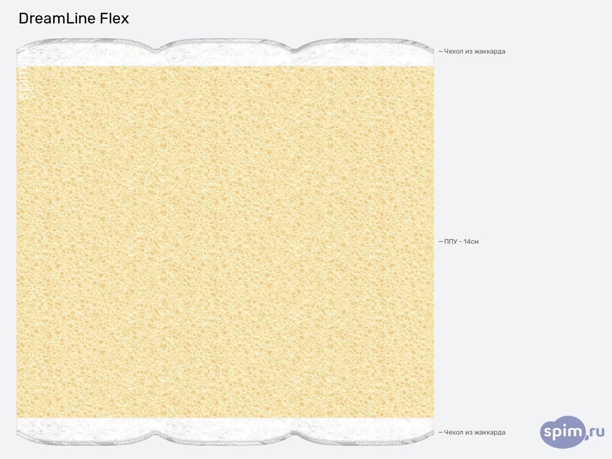 ����� ������� ������� DreamLine Flex � �������