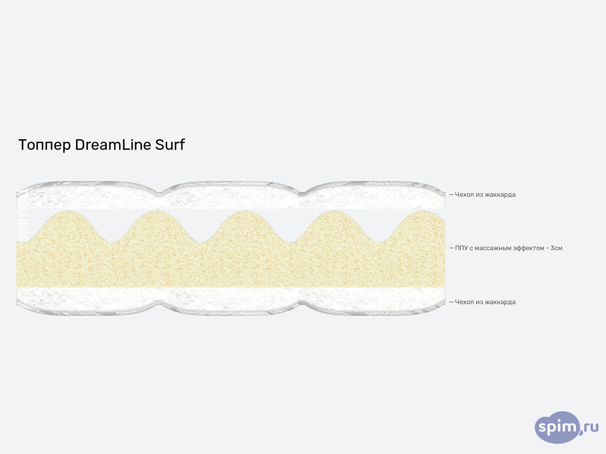 ����� ������� ������� DreamLine Surf � �������