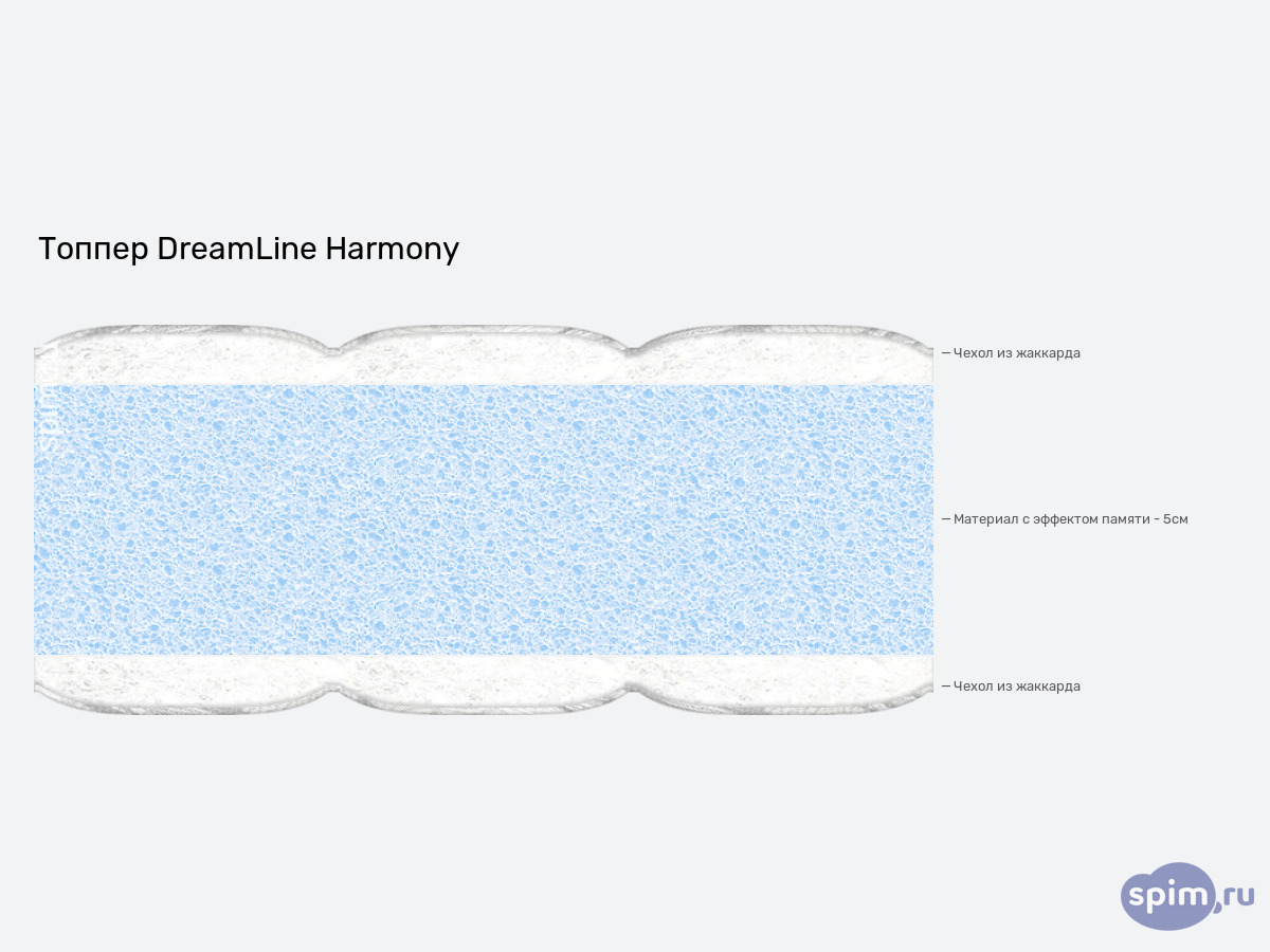 ����� ������� ������� DreamLine Harmony � �������