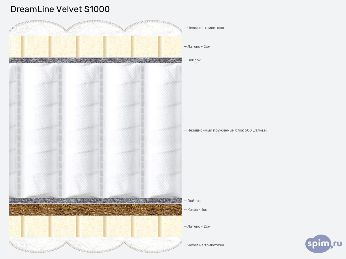 ����� ������� ������� DreamLine Velvet S1000 � �������