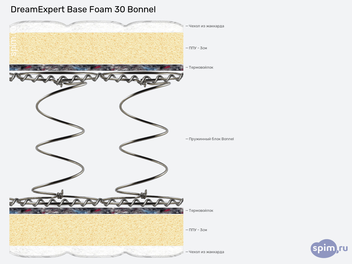 ����� ������� ������� DreamExpert Base Foam 30 Bonnel � �������