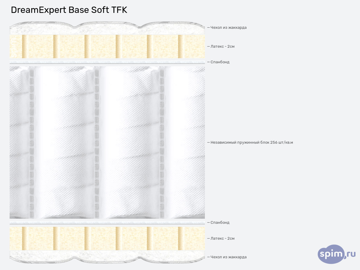 ����� ������� ������� DreamExpert Base Soft TFK � �������