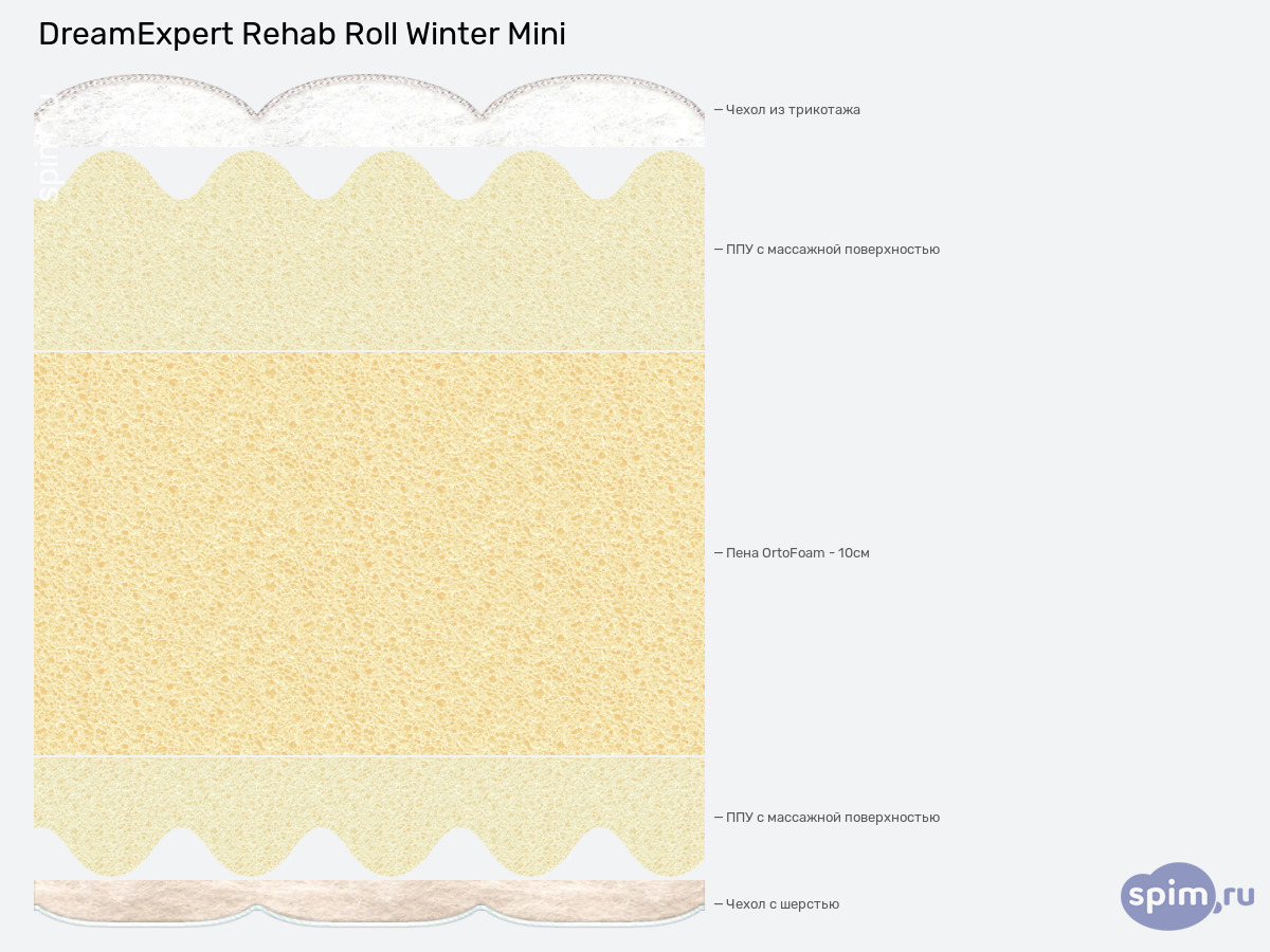 ����� ������� ������� DreamExpert Rehab Roll Winter Mini � �������